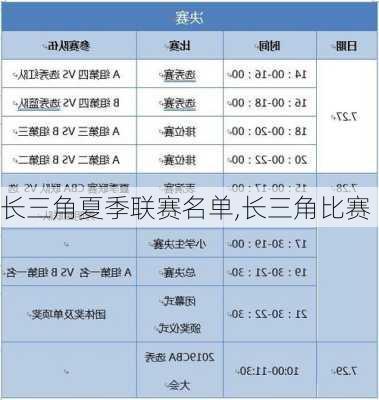 长三角夏季联赛名单,长三角比赛