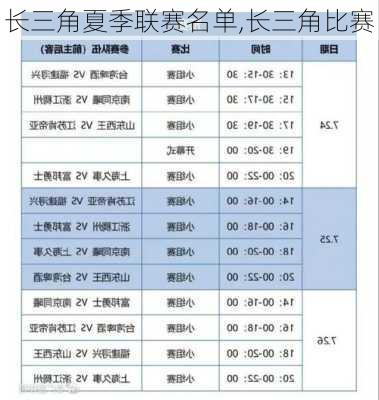 长三角夏季联赛名单,长三角比赛