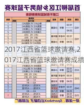 2017江西省篮球邀请赛,2017江西省篮球邀请赛成绩