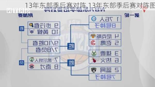 13年东部季后赛对阵,13年东部季后赛对阵图