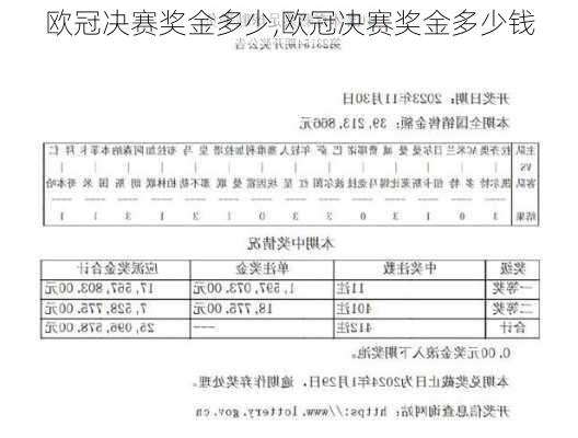 欧冠决赛奖金多少,欧冠决赛奖金多少钱