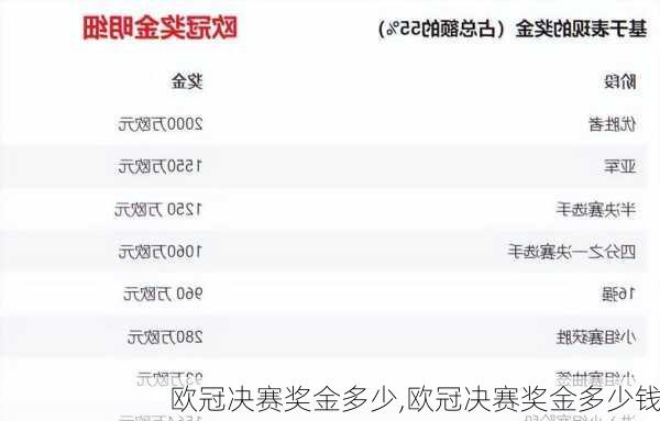 欧冠决赛奖金多少,欧冠决赛奖金多少钱