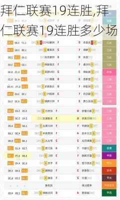 拜仁联赛19连胜,拜仁联赛19连胜多少场