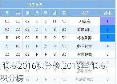 j联赛2016积分榜,2019年j联赛积分榜