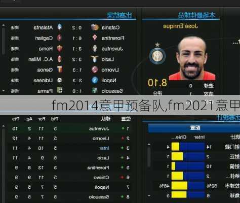 fm2014意甲预备队,fm2021意甲