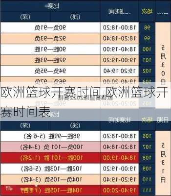 欧洲篮球开赛时间,欧洲篮球开赛时间表