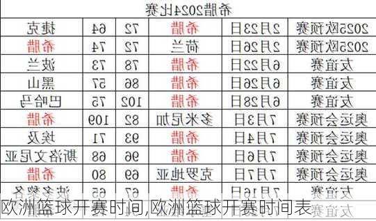 欧洲篮球开赛时间,欧洲篮球开赛时间表