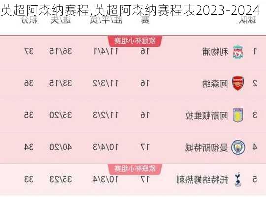 英超阿森纳赛程,英超阿森纳赛程表2023-2024