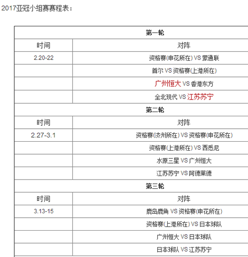 2017亚冠8分之一对阵,2017亚冠赛程积分