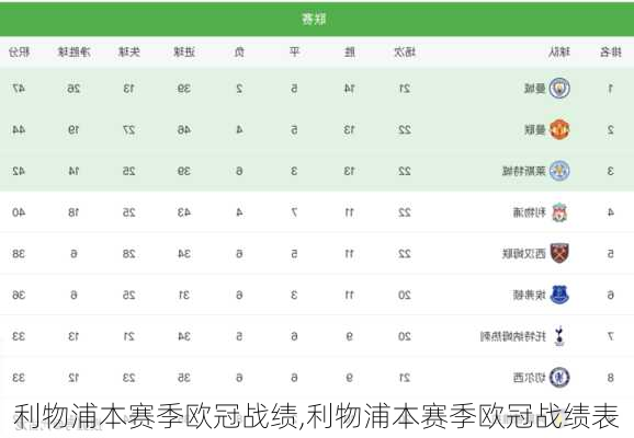 利物浦本赛季欧冠战绩,利物浦本赛季欧冠战绩表