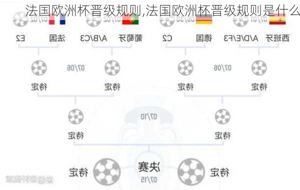 法国欧洲杯晋级规则,法国欧洲杯晋级规则是什么