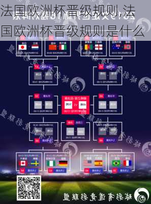 法国欧洲杯晋级规则,法国欧洲杯晋级规则是什么