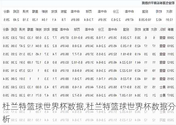 杜兰特篮球世界杯数据,杜兰特篮球世界杯数据分析