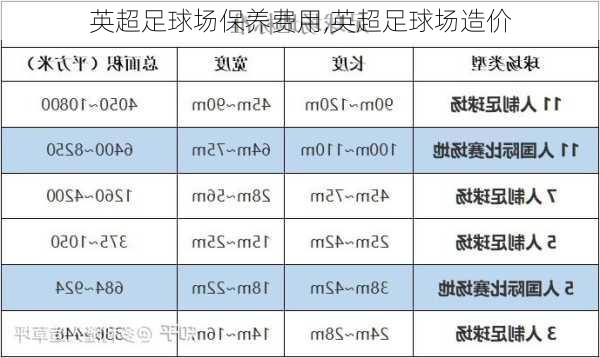 英超足球场保养费用,英超足球场造价