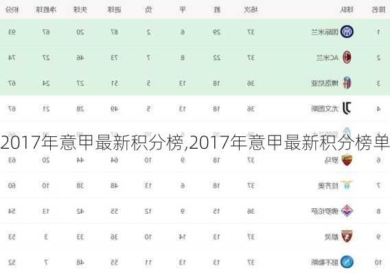 2017年意甲最新积分榜,2017年意甲最新积分榜单