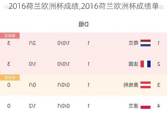 2016荷兰欧洲杯成绩,2016荷兰欧洲杯成绩单