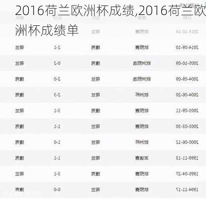 2016荷兰欧洲杯成绩,2016荷兰欧洲杯成绩单