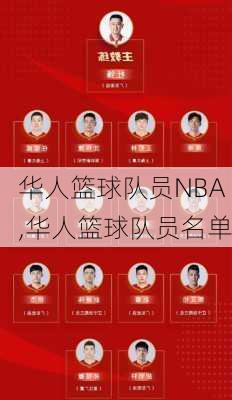 华人篮球队员NBA,华人篮球队员名单