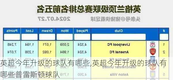 英超今年升级的球队有哪些,英超今年升级的球队有哪些普雷斯顿球队