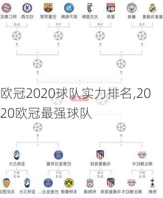 欧冠2020球队实力排名,2020欧冠最强球队