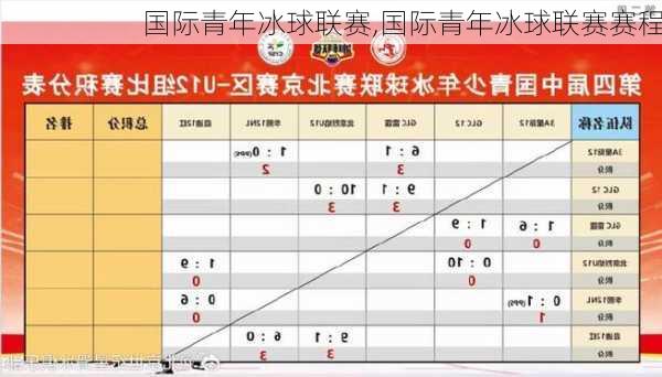 国际青年冰球联赛,国际青年冰球联赛赛程