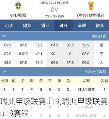 瑞典甲级联赛u19,瑞典甲级联赛u19赛程