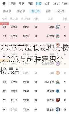 2003英超联赛积分榜,2003英超联赛积分榜最新