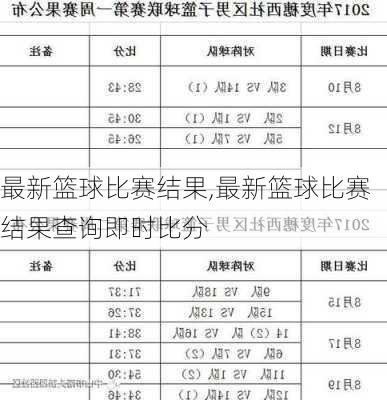 最新篮球比赛结果,最新篮球比赛结果查询即时比分