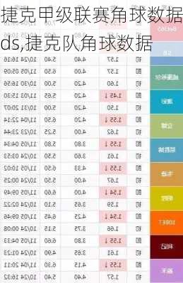 捷克甲级联赛角球数据ds,捷克队角球数据