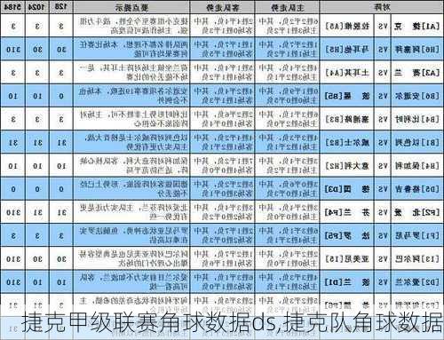 捷克甲级联赛角球数据ds,捷克队角球数据