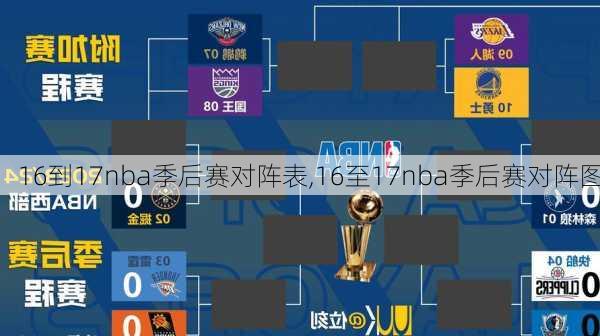 16到17nba季后赛对阵表,16至17nba季后赛对阵图