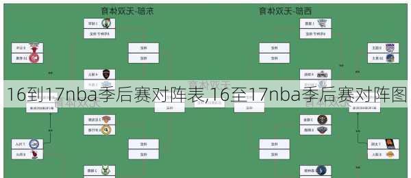 16到17nba季后赛对阵表,16至17nba季后赛对阵图