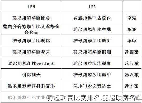 羽超联赛比赛排名,羽超联赛名单