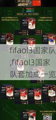 fifaol3国家队,fifaol3国家队套加成一览