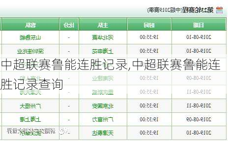 中超联赛鲁能连胜记录,中超联赛鲁能连胜记录查询