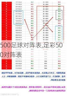 500足球对阵表,足彩500对阵表