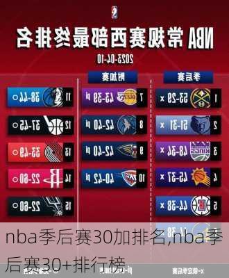 nba季后赛30加排名,nba季后赛30+排行榜