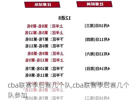 cba联赛季后赛几个队,cba联赛季后赛几个队参加