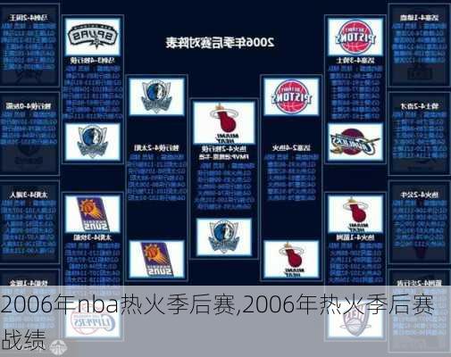 2006年nba热火季后赛,2006年热火季后赛战绩