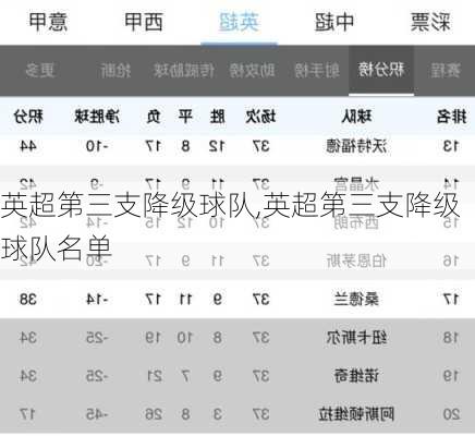 英超第三支降级球队,英超第三支降级球队名单