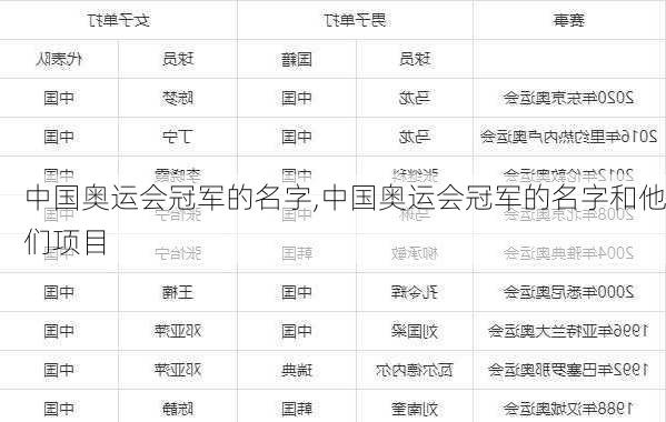 中国奥运会冠军的名字,中国奥运会冠军的名字和他们项目