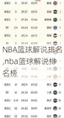 NBA篮球解说排名,nba篮球解说排名榜