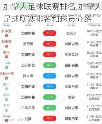 加拿大足球联赛排名,加拿大足球联赛排名和球员介绍