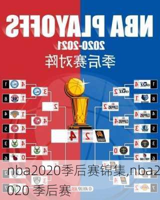 nba2020季后赛锦集,nba2020 季后赛