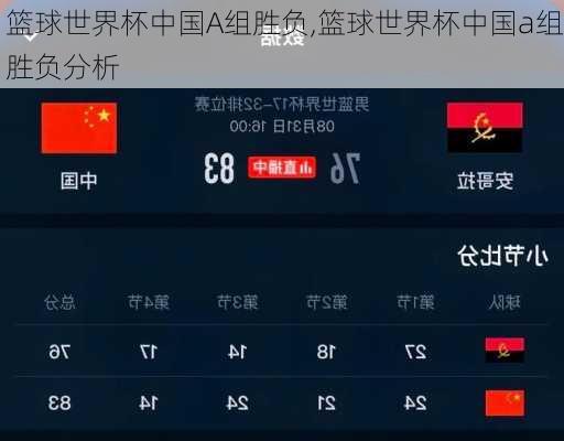 篮球世界杯中国A组胜负,篮球世界杯中国a组胜负分析