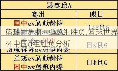 篮球世界杯中国A组胜负,篮球世界杯中国a组胜负分析