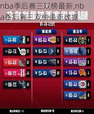 nba季后赛三双榜最新,nba季后赛三双榜最新数据