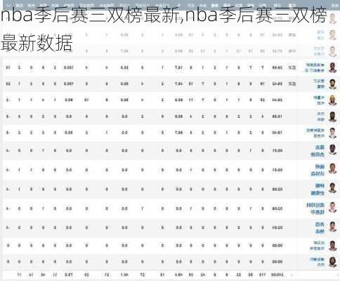 nba季后赛三双榜最新,nba季后赛三双榜最新数据