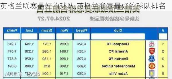 英格兰联赛最好的球队,英格兰联赛最好的球队排名