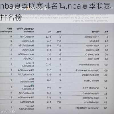 nba夏季联赛排名吗,nba夏季联赛排名榜